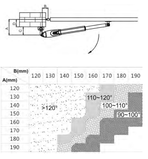 szerelési méretek pw230