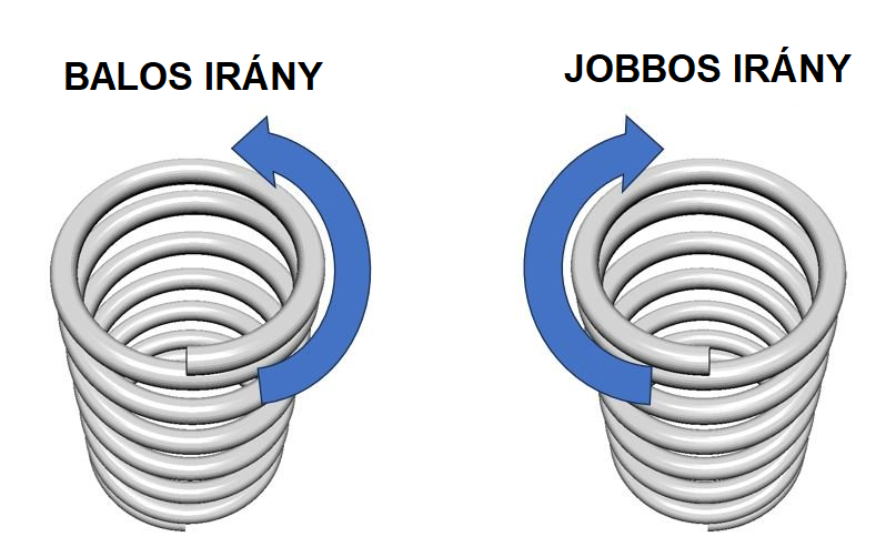 Rugó irányának kiválasztása